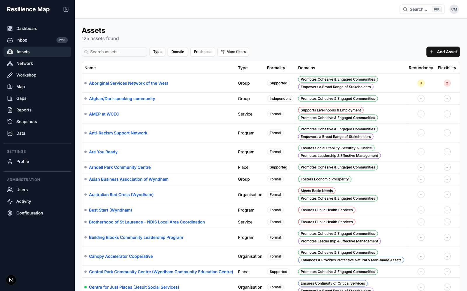 The actual asset register, with organisations and community groups, type and domain labels, and resilience scores.